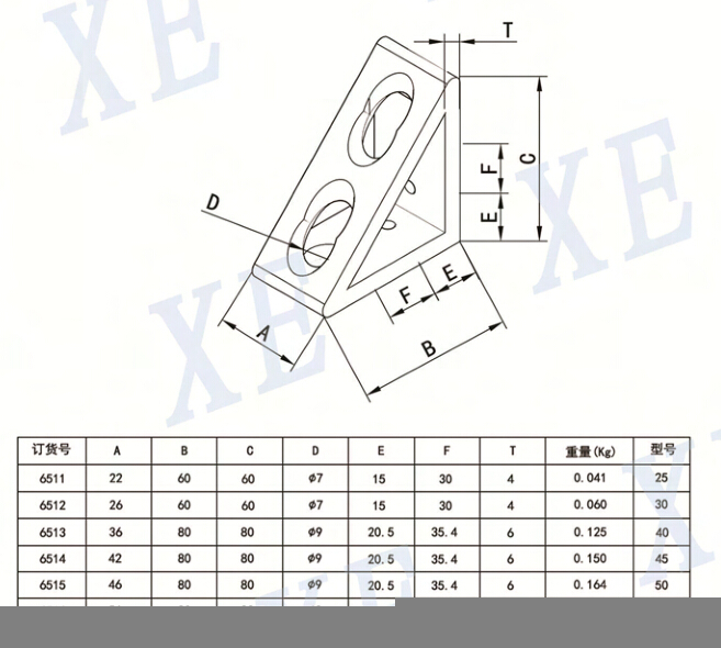 鋁型材配件角件廠家 鋁型材配件角件廠家
