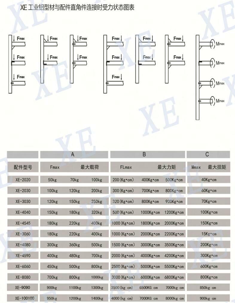 組裝鋁型材框架配件選型依據(jù) 組裝鋁型材框架配件選型依據(jù)